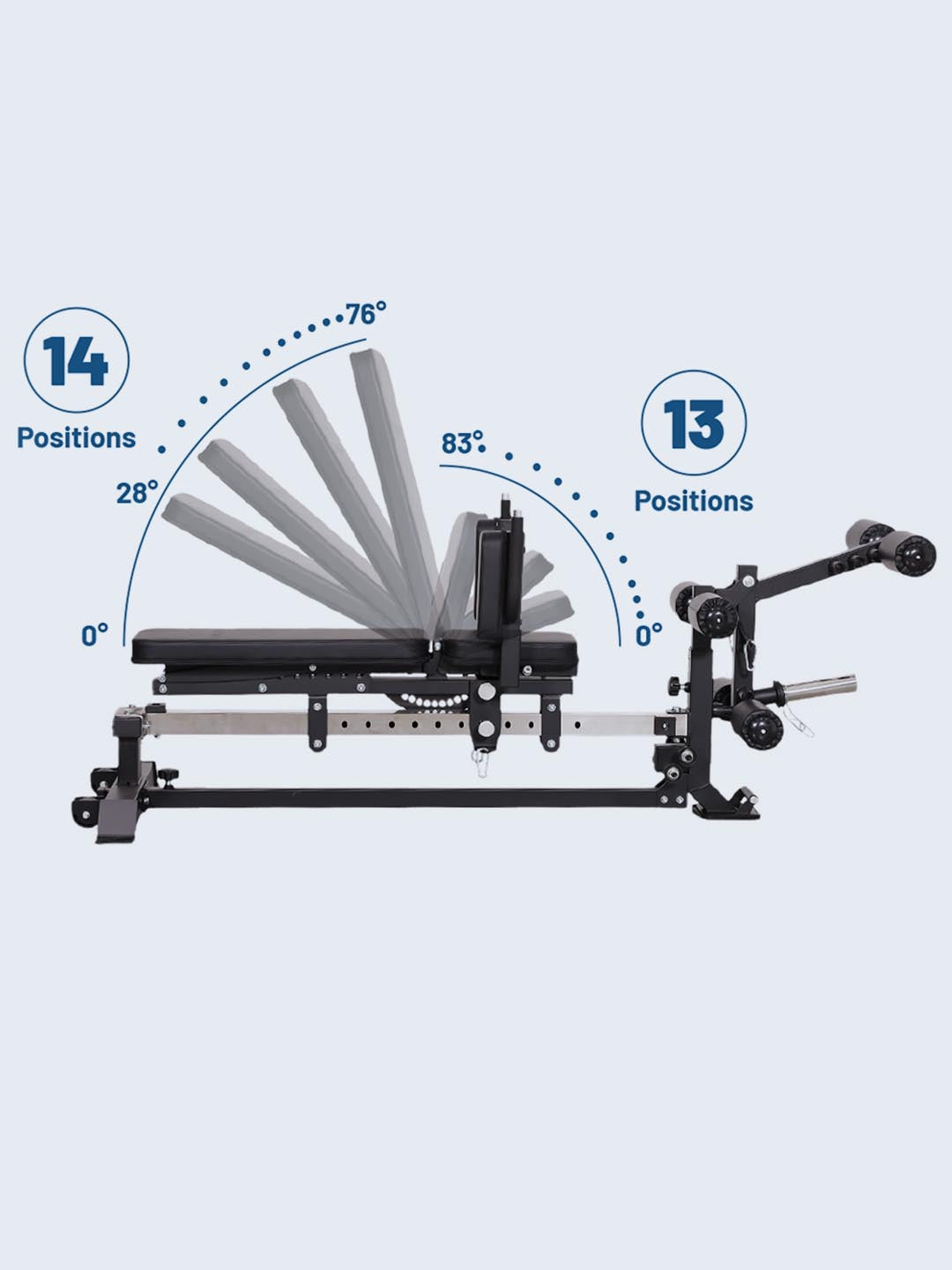Force USA Sliding Bench — pad and footplate angle diagram