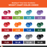 Elivate Body Sport Vinyl Dumbbells Elivate Variant(s) - LBWeight W-BDSVDB-1_9ba8180d-9de7-472e-b165-b9cbfe5d386c